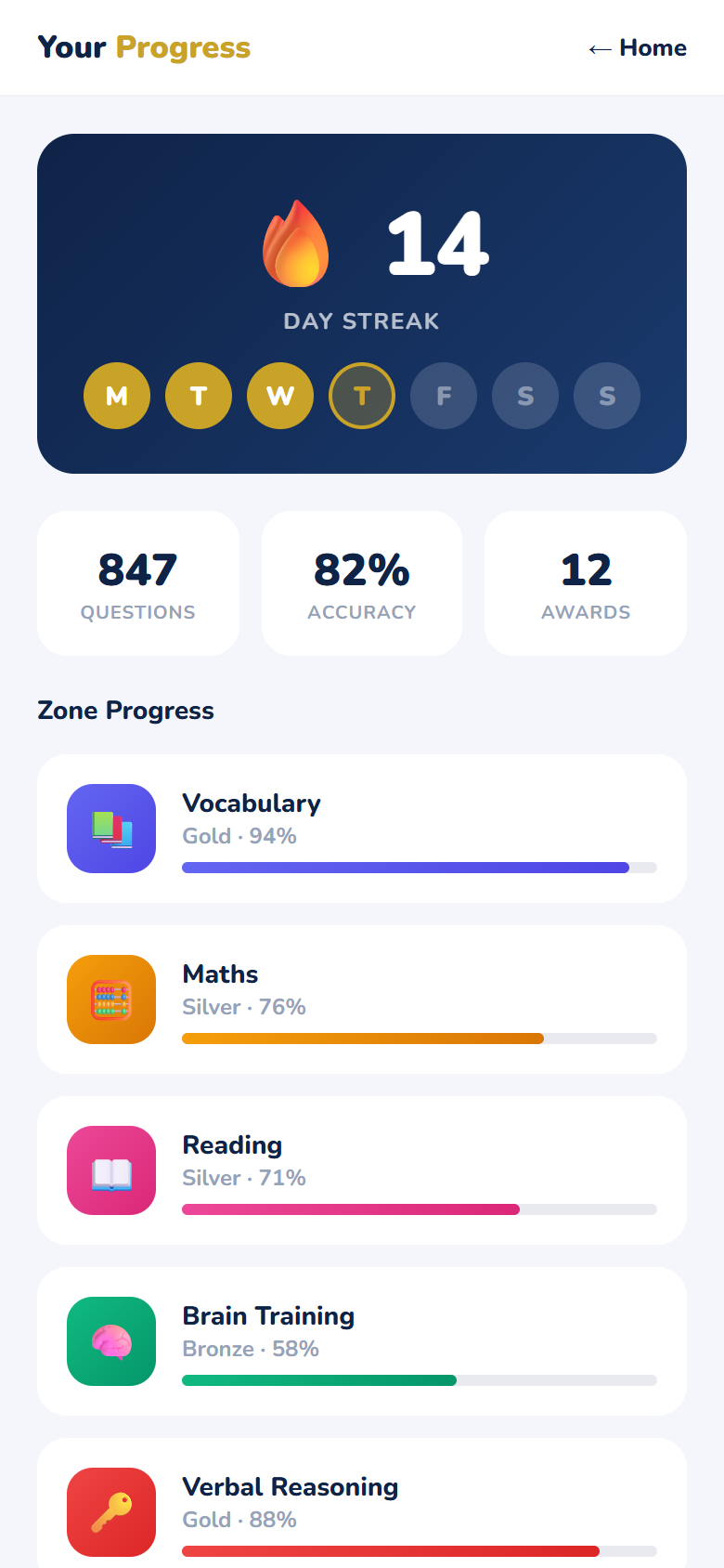 Progress Tracking